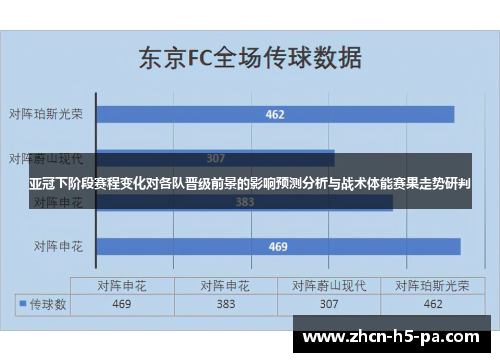 亚冠下阶段赛程变化对各队晋级前景的影响预测分析与战术体能赛果走势研判
