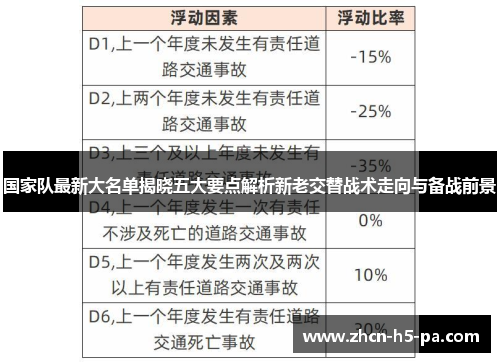 国家队最新大名单揭晓五大要点解析新老交替战术走向与备战前景 国家队最新大名单揭晓五大要点解析新老交替战术走向与备战前景